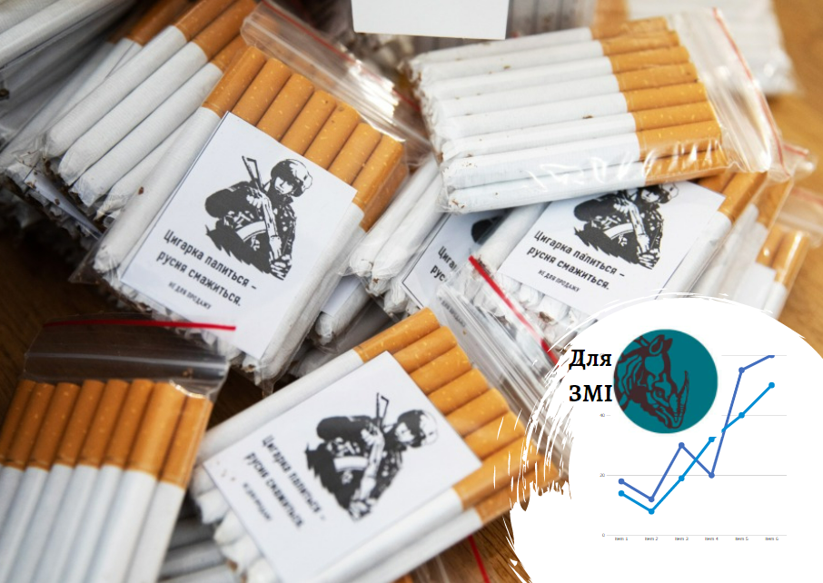 Світові виробники цигарок втрачають ринок України  – коментарі Pro-Consulting. FORBES